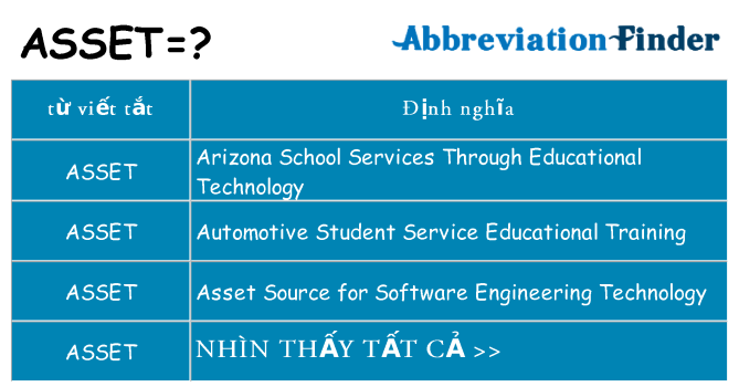 asset hiện những gì đứng cho