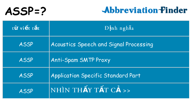 assp hiện những gì đứng cho