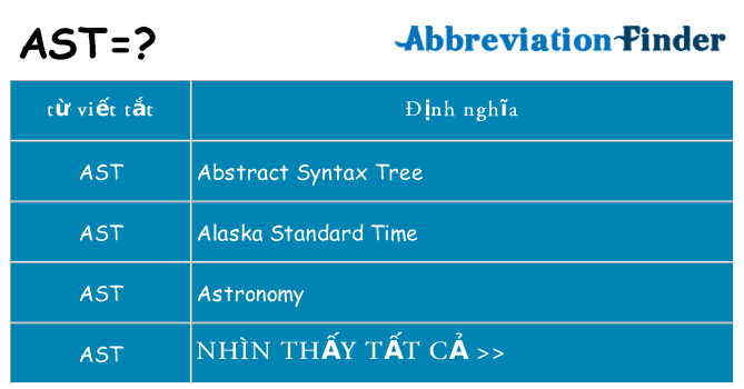ast hiện những gì đứng cho