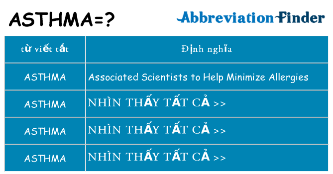 asthma hiện những gì đứng cho