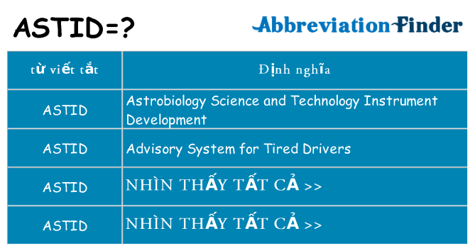 astid hiện những gì đứng cho