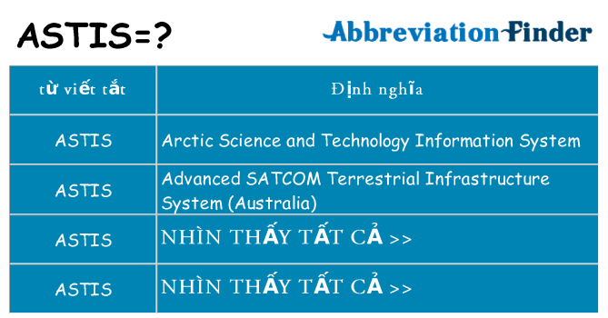 astis hiện những gì đứng cho