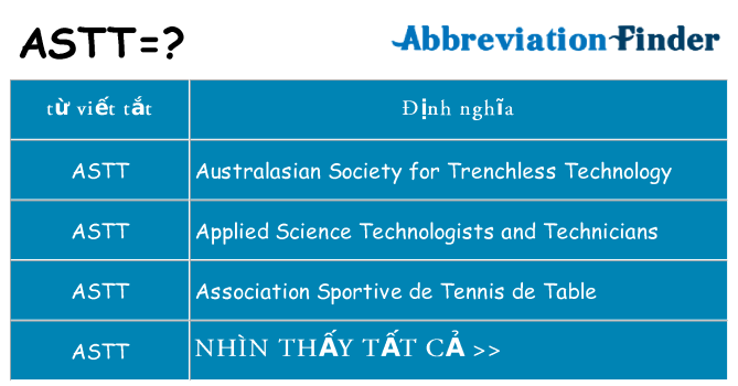 astt hiện những gì đứng cho
