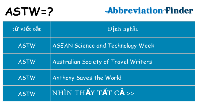 astw hiện những gì đứng cho