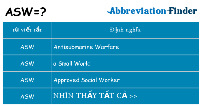 asw hiện những gì đứng cho