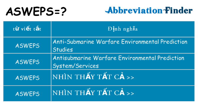 asweps hiện những gì đứng cho