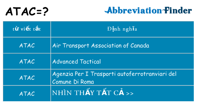 atac hiện những gì đứng cho