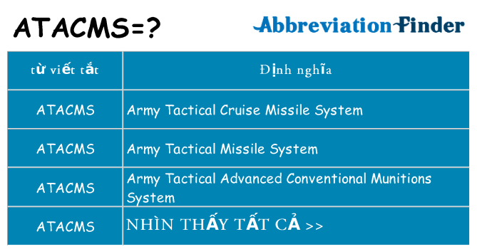 atacms hiện những gì đứng cho
