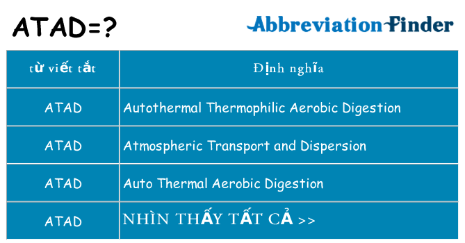 atad hiện những gì đứng cho