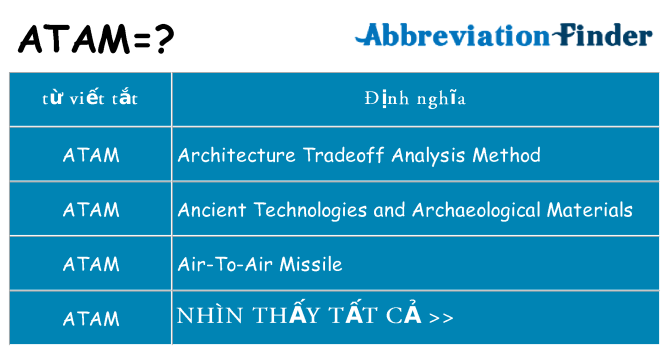 atam hiện những gì đứng cho