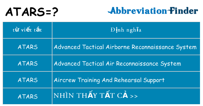 atars hiện những gì đứng cho