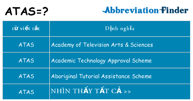 atas hiện những gì đứng cho