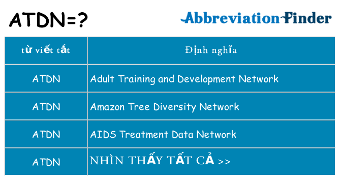 atdn hiện những gì đứng cho