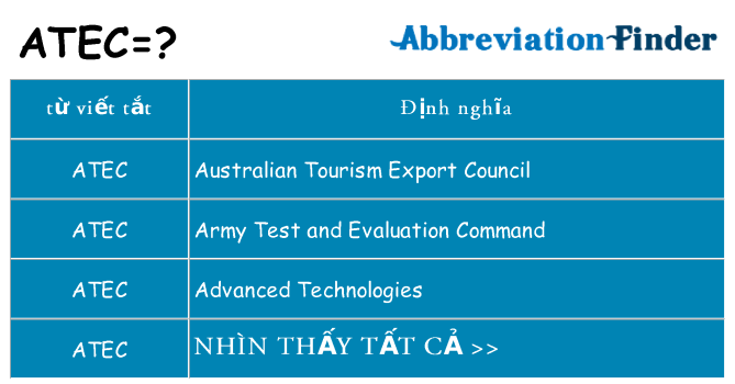 atec hiện những gì đứng cho
