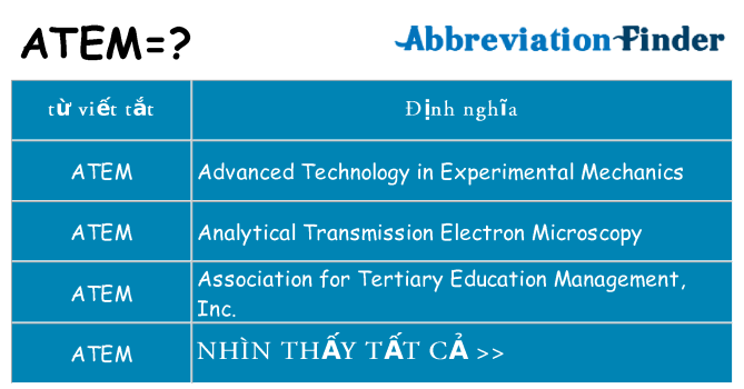 atem hiện những gì đứng cho