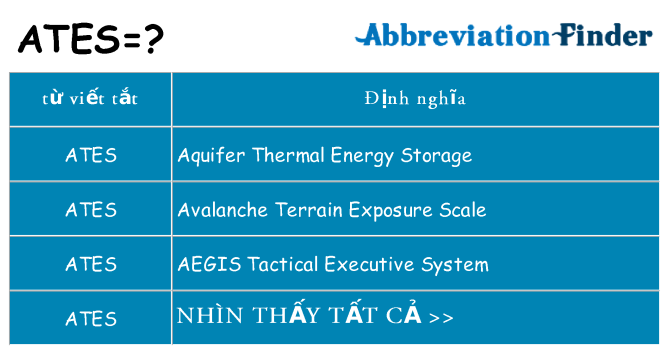 ates hiện những gì đứng cho