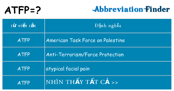atfp hiện những gì đứng cho