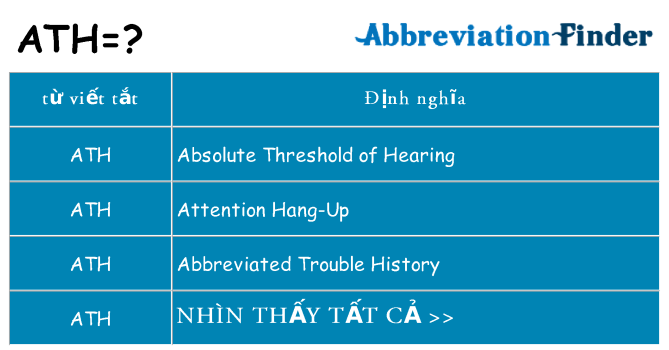 ath hiện những gì đứng cho