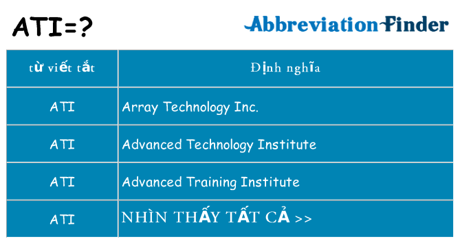 ati hiện những gì đứng cho