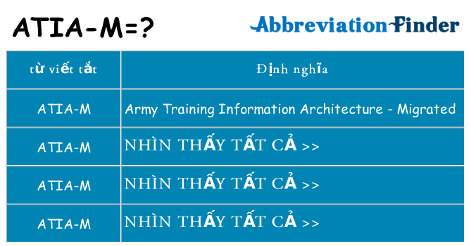 atia-m hiện những gì đứng cho