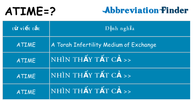 atime hiện những gì đứng cho