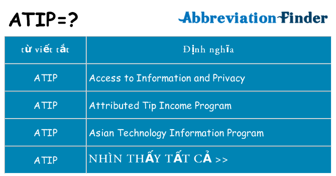 atip hiện những gì đứng cho
