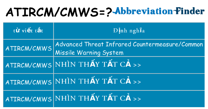 atircmcmws hiện những gì đứng cho