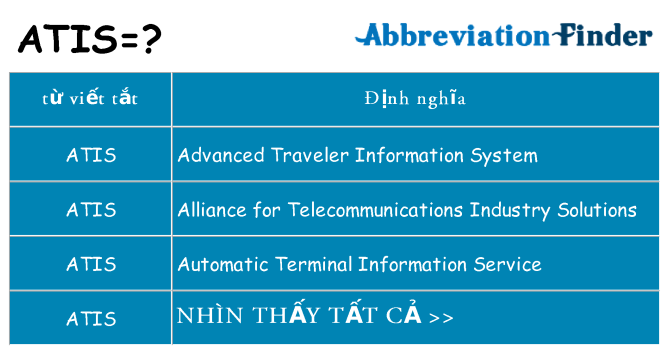 atis hiện những gì đứng cho