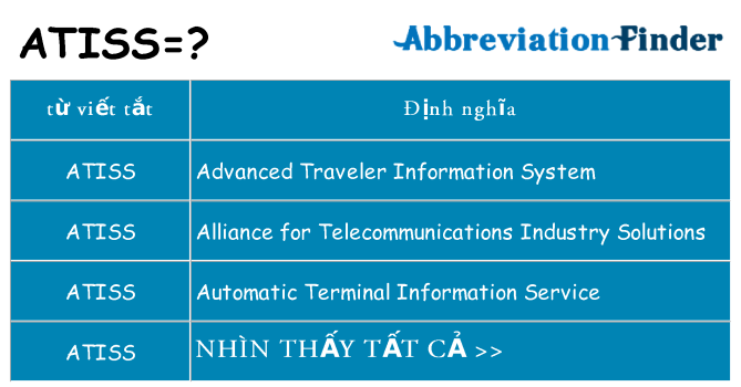 atiss hiện những gì đứng cho