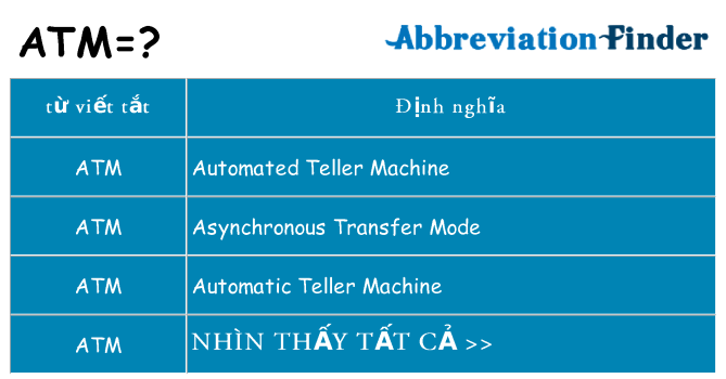 atm hiện những gì đứng cho