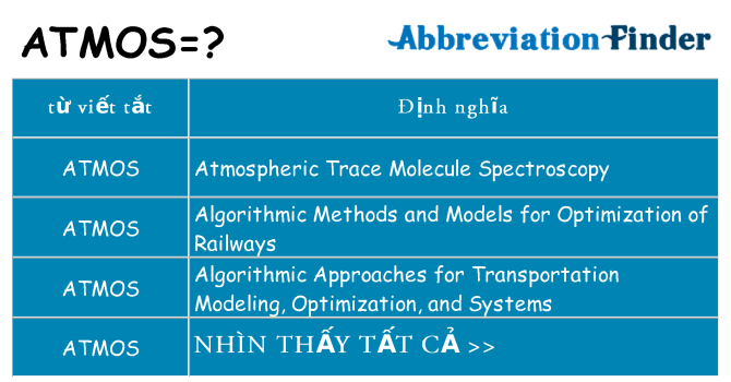 atmos hiện những gì đứng cho