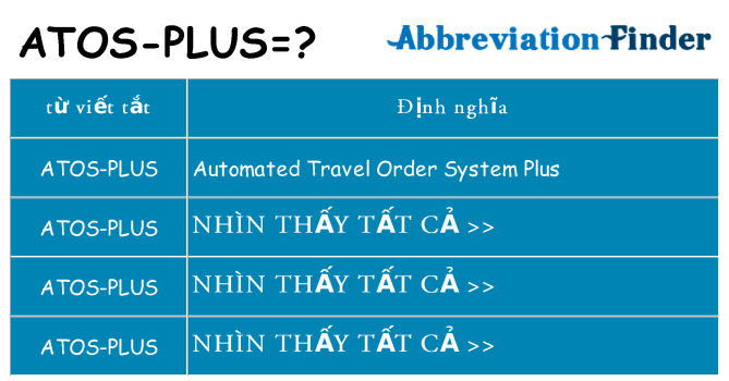 atos-plus hiện những gì đứng cho