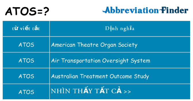 atos hiện những gì đứng cho