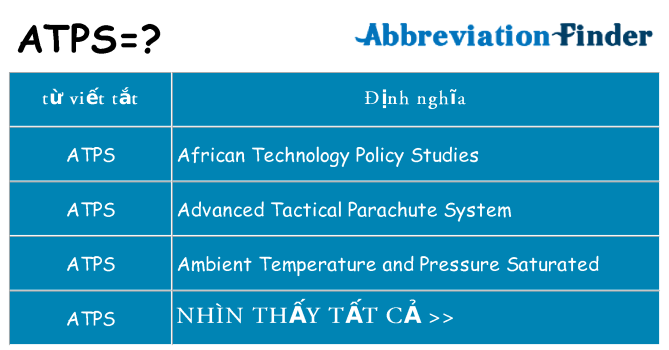 atps hiện những gì đứng cho