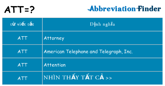 att hiện những gì đứng cho