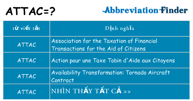 attac hiện những gì đứng cho