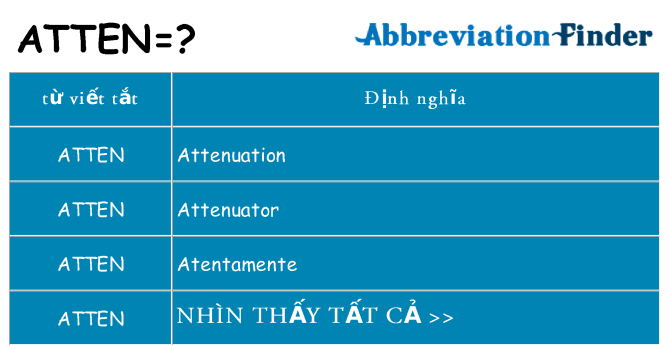 atten hiện những gì đứng cho