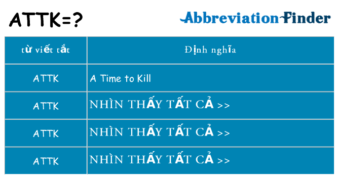 attk hiện những gì đứng cho
