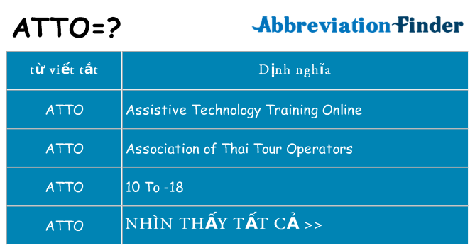 atto hiện những gì đứng cho