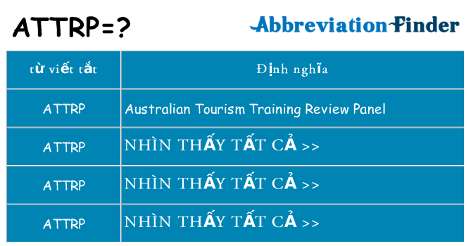 attrp hiện những gì đứng cho