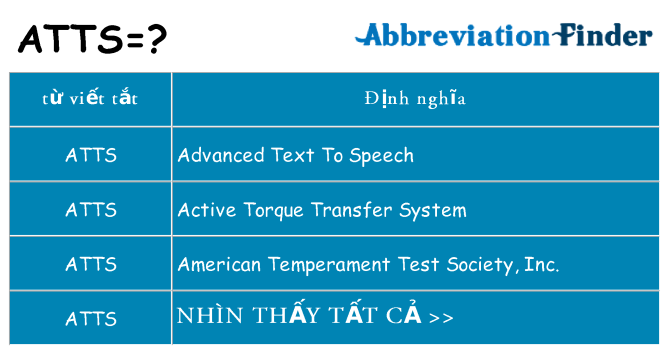 atts hiện những gì đứng cho