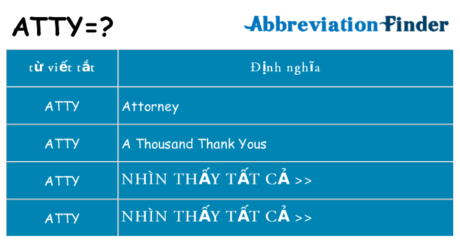 atty hiện những gì đứng cho