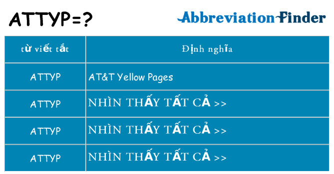 attyp hiện những gì đứng cho