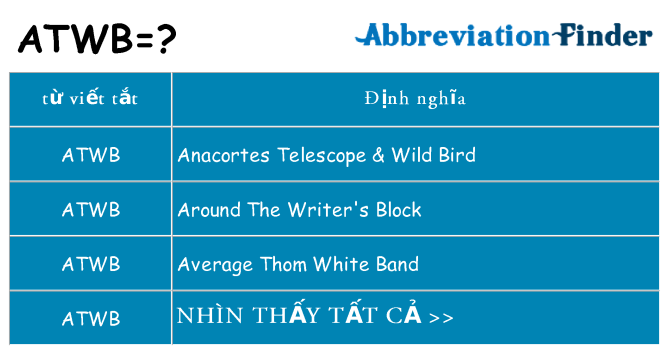 atwb hiện những gì đứng cho