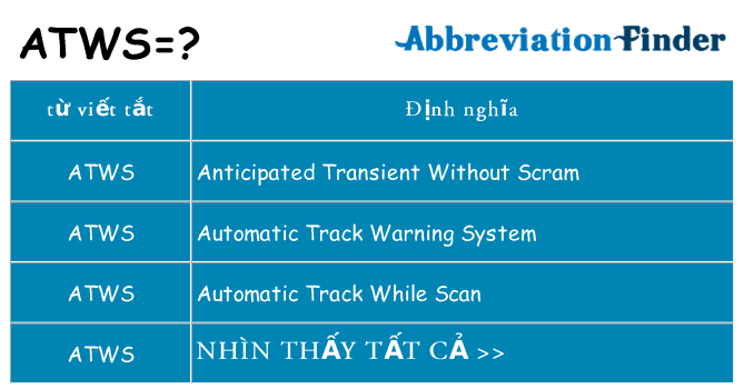 atws hiện những gì đứng cho