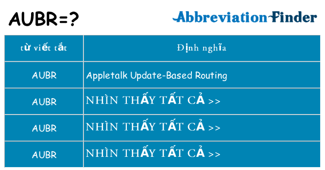 aubr hiện những gì đứng cho