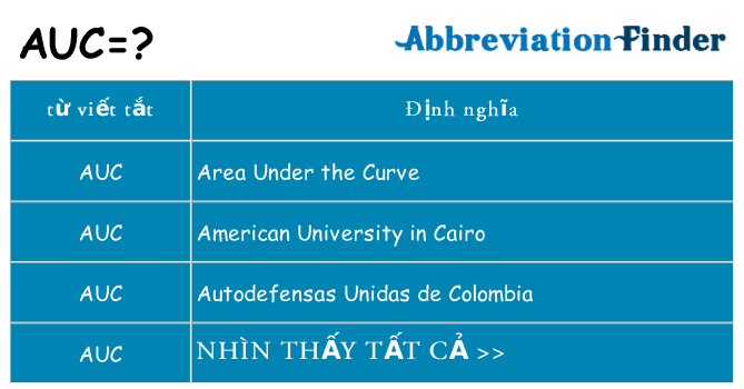 auc hiện những gì đứng cho