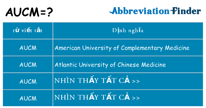 aucm hiện những gì đứng cho