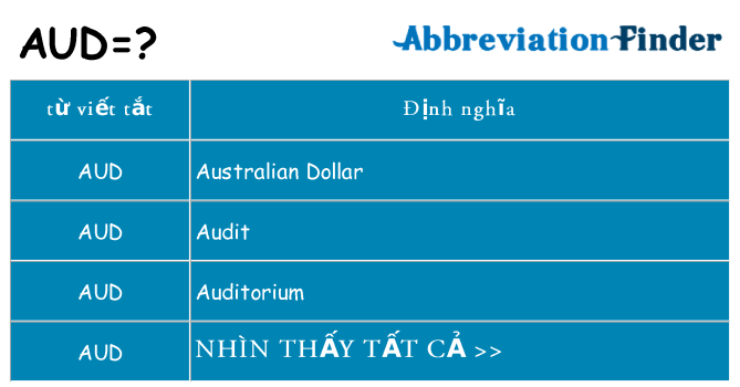 aud hiện những gì đứng cho