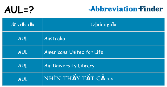aul hiện những gì đứng cho